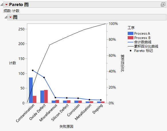Pareto Plot with Subcategories