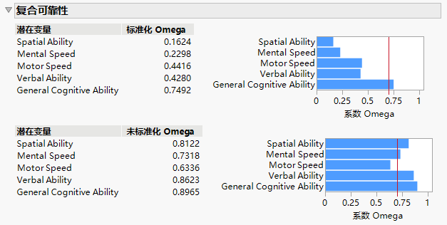 Composite Reliability Report