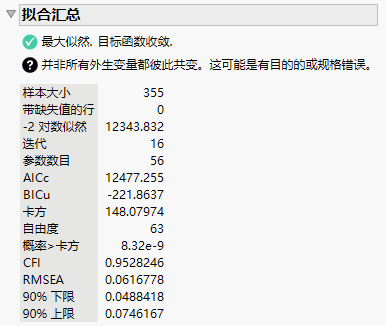 Summary of Fit for Summarized Data Format