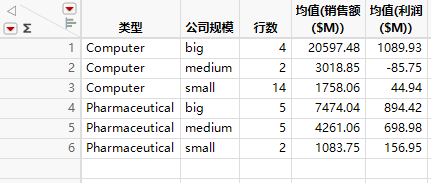 Summary Table