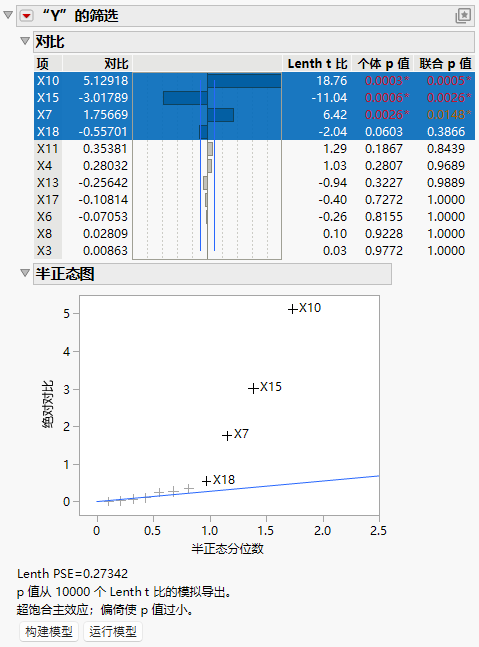 Screening Report for Supersaturated.jmp
