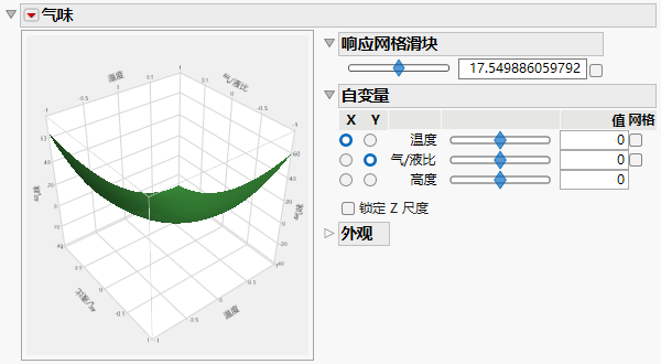 Surface Plot