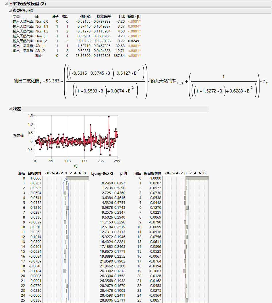 Final Transfer Function Model Report