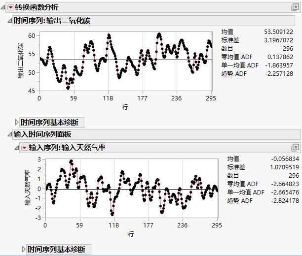 Initial Transfer Function Analysis Report