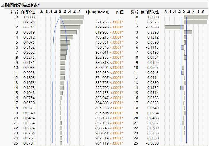Diagnostics for Input Gas Rate