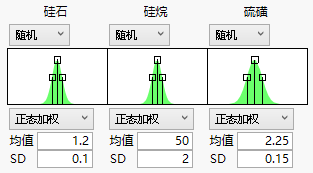 Profiler Random Specifications