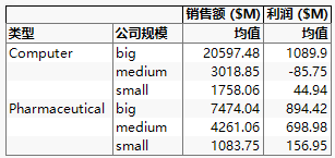 Final Tabulation