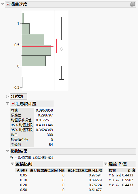 Histogram of Simulated Blend Speed Coefficient Estimates