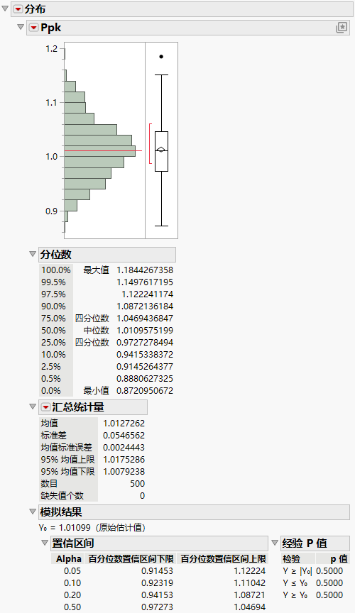 Distribution of Simulated Ppk Values for Purity