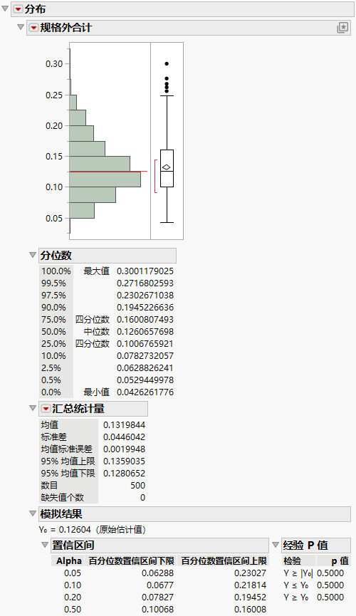 Distribution of Simulated Total Outside Values for Purity