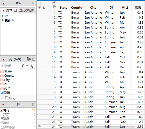 The Final Data