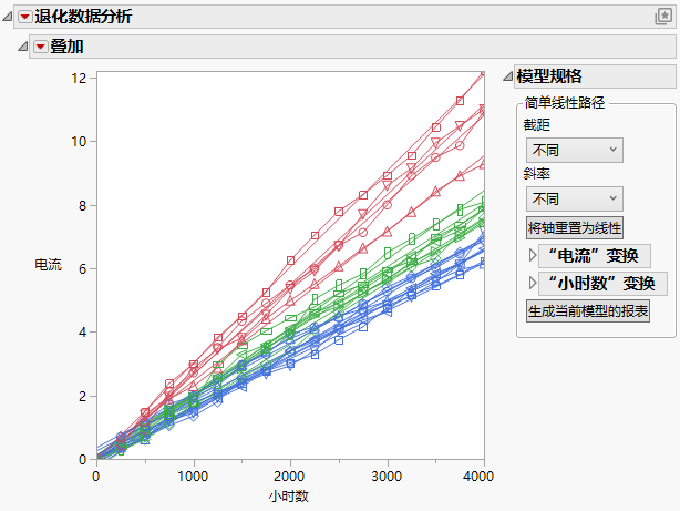 Degradation Analysis Example