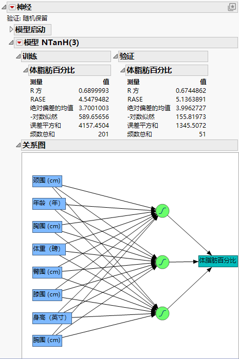 Example of a Neural Network