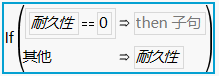 Column Formula for durable0
