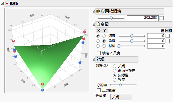 The Surface Profiler
