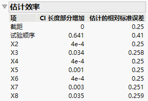 Estimation Efficiency