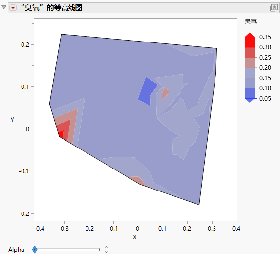 Contour Plot for OZONE