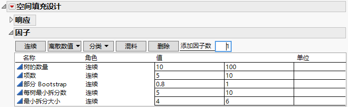 Tuning Factors for Space Filling design