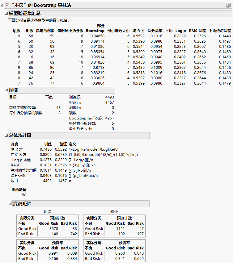 Tuning Table Bootstrap Forest Report for 10 Models