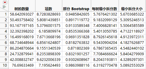 Tuning Design Table
