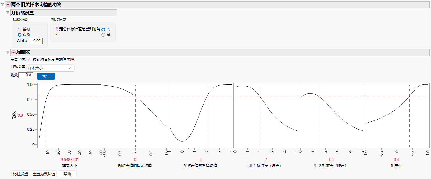 Two Correlated Mean Explorer