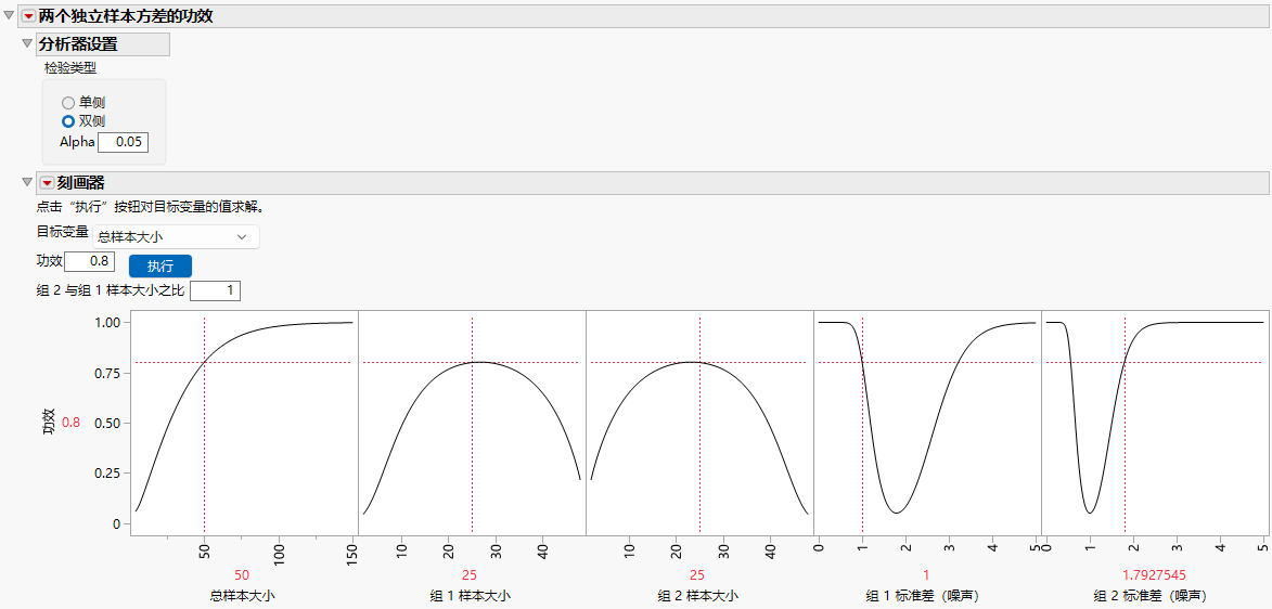 Two Independent Sample Variances Explorer