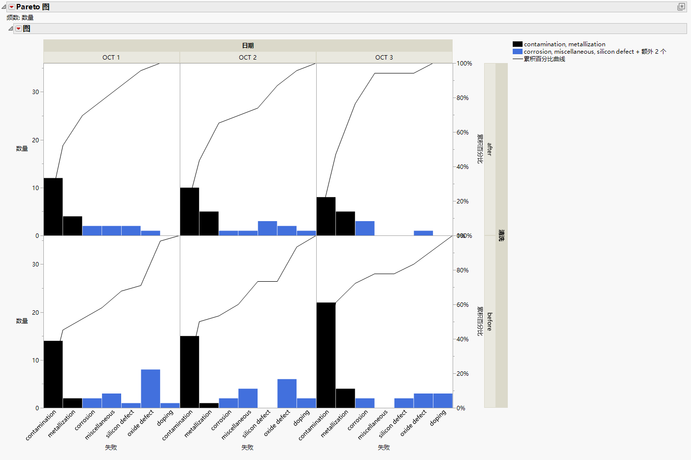 Two-way Comparative Pareto Plot