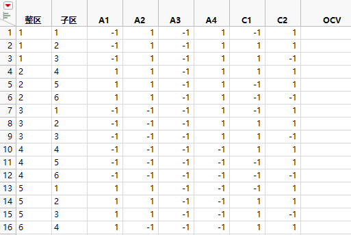 Partial View of Design Table