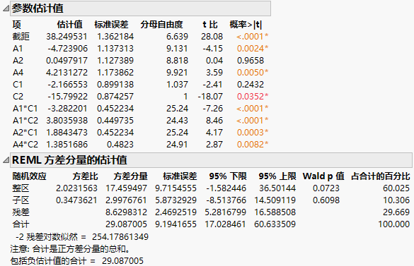 Report for Reduced Model