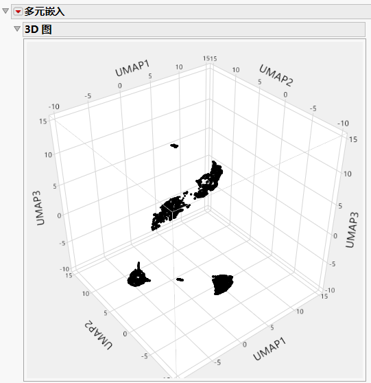 Example of a 3D UMAP Plot