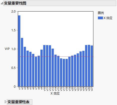 Variable Importance Plot