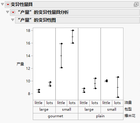 Example of a Variability Chart