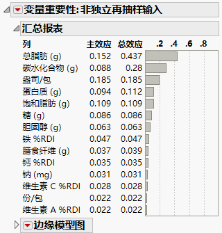 Dependent Resampled Inputs Report