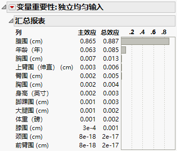 Summary Report for Variable Importance