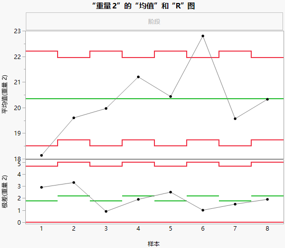 XBar and R Charts for Varying Subgroup Sizes