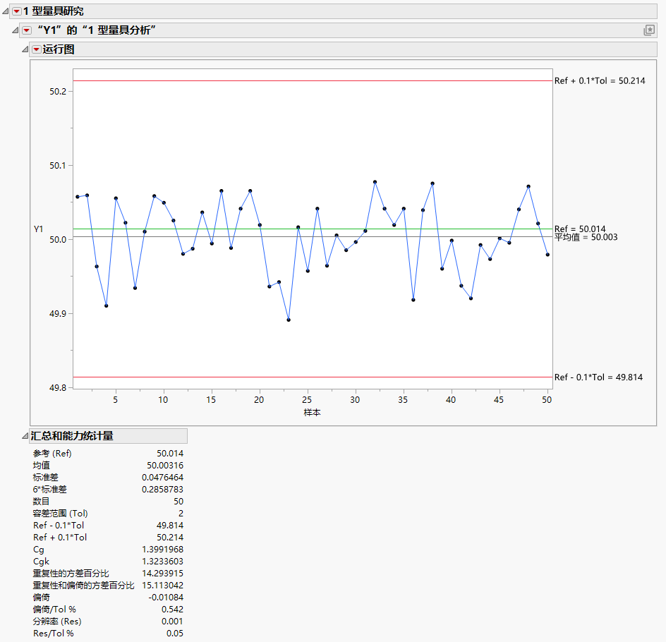 Type 1 Gauge Analysis for Y1 Report