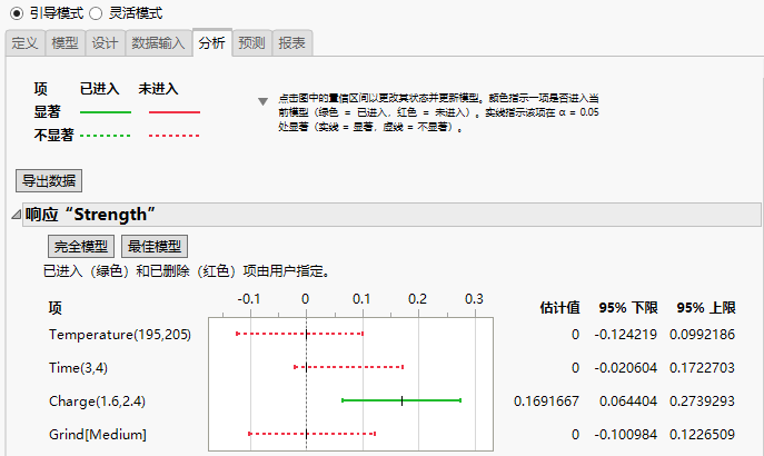 Easy DOE Response Strength Plot