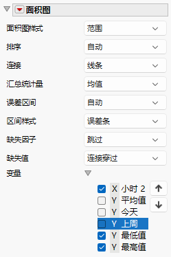 Completed Area Properties Panel