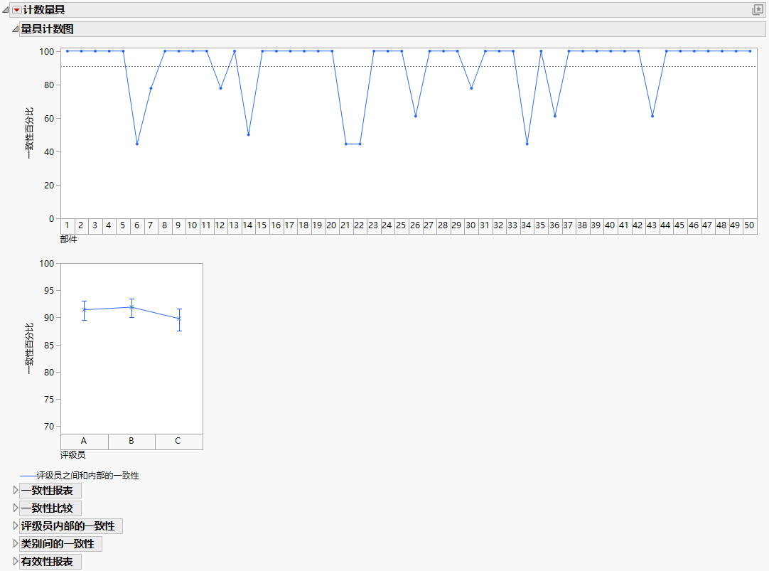 Gauge Attribute Chart