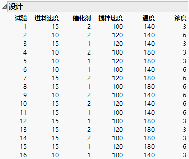 16 Run Augmented Design