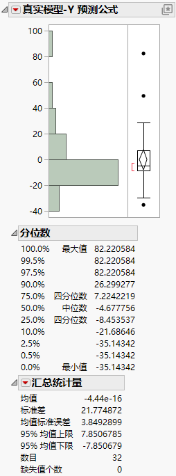 Distribution of the Prediction Bias