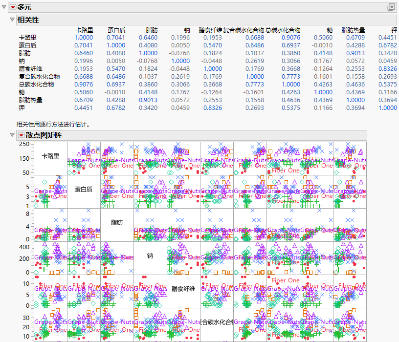 The Initial Multivariate Report Window