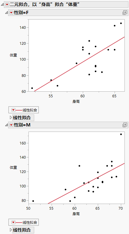 Example of By Variable Plots