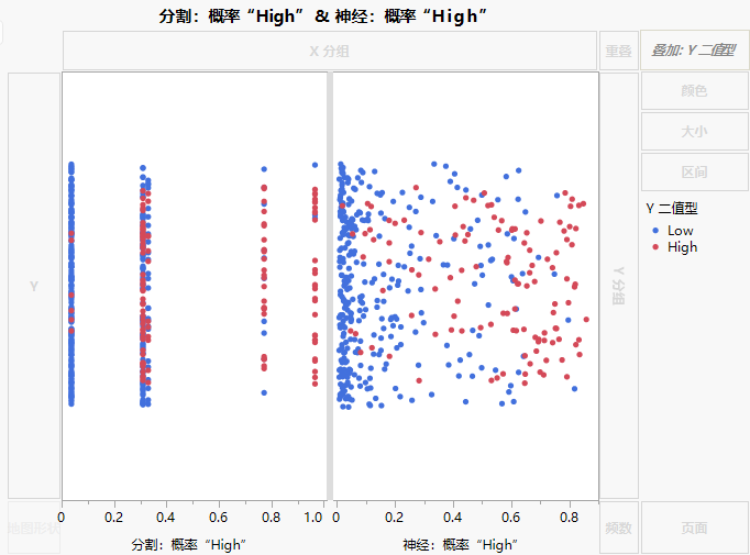 Initial Graph of Model Probabilities
