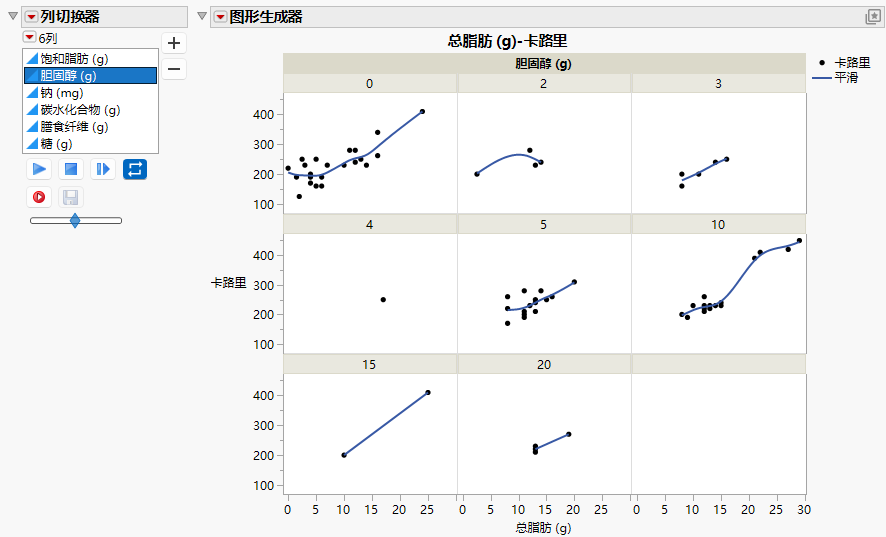 Column Switcher in Graph Builder Window