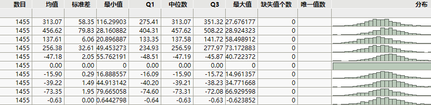 Extended Summary Statistics for Selected Columns