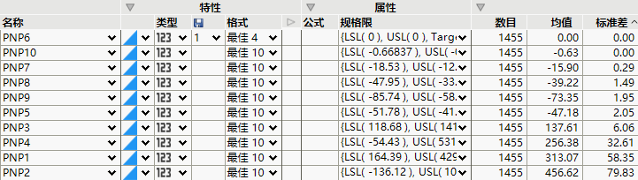 Sorted Std Dev Column