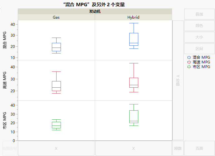 Box Plots of MPG Variables by Engine Type