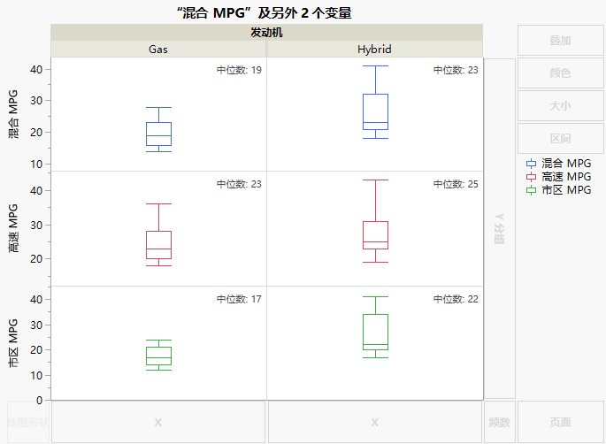Box Plots of MPG Variables with Captions