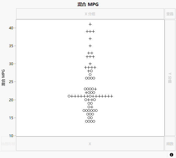 Initial Graph of Combined MPG